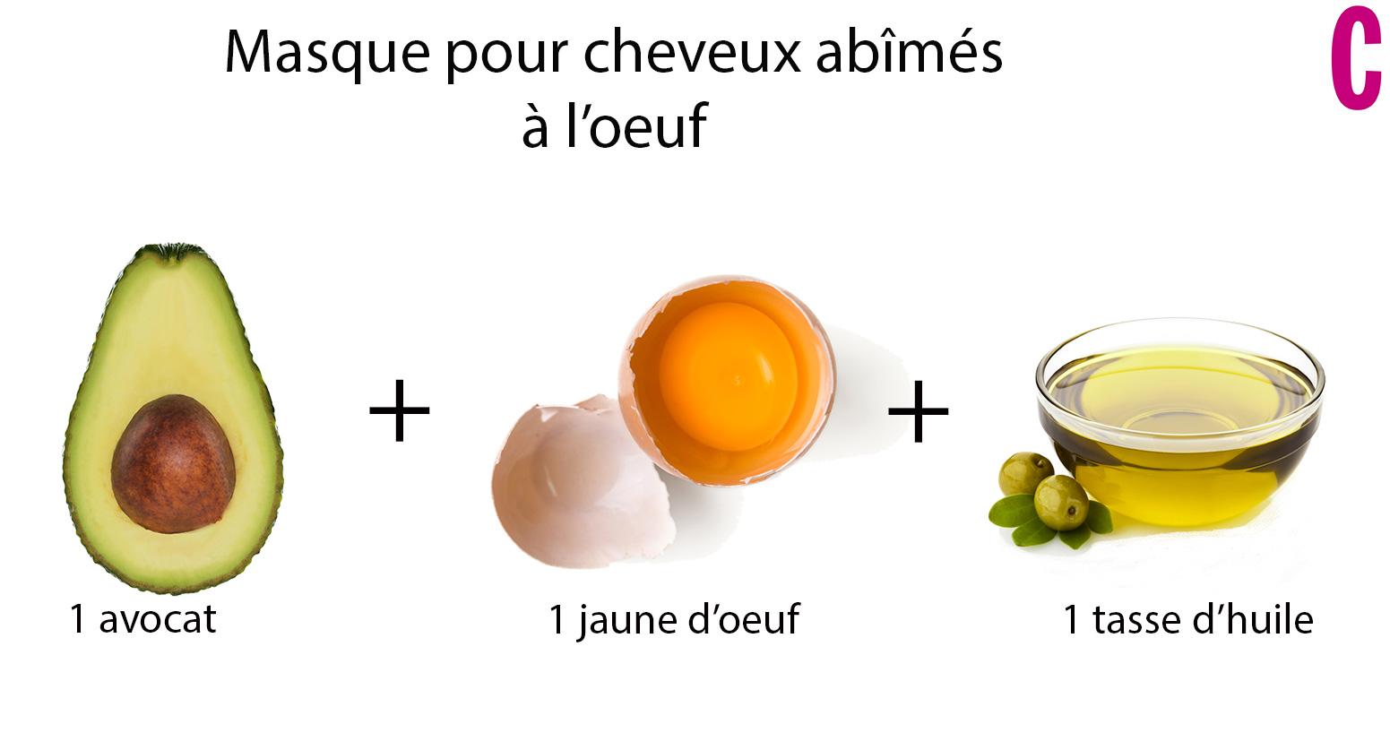 Les Meilleurs Recettes De Masques Maison
