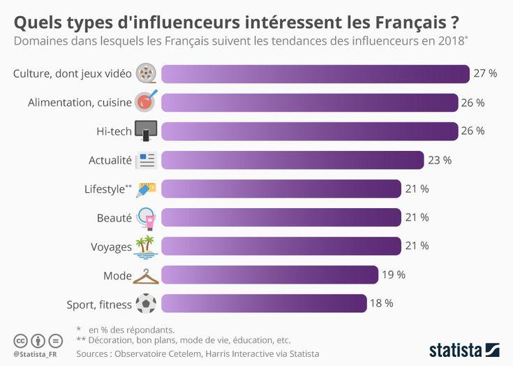 Influenceurs De Mode De Luxe À Suivre En 2023